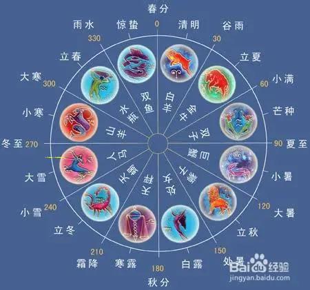 2023年1月初命格（2023年1月出生的宝宝是什么命）