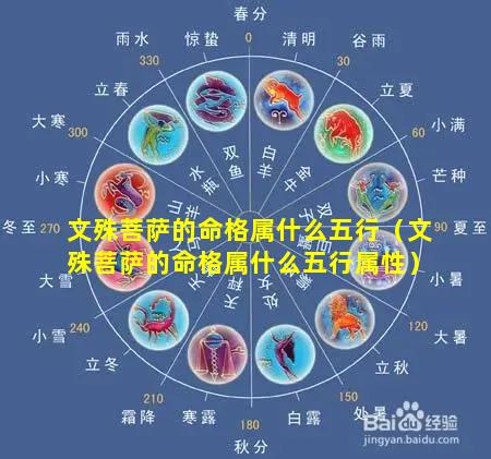 文殊菩萨的命格属什么五行（文殊菩萨的命格属什么五行属性）