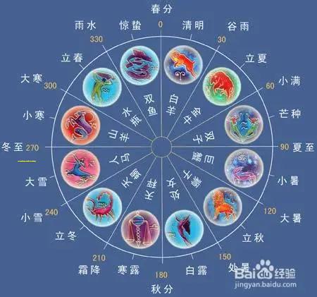 高情商高颜值的命格男生（颜值高,智商高,情商高的星座男）